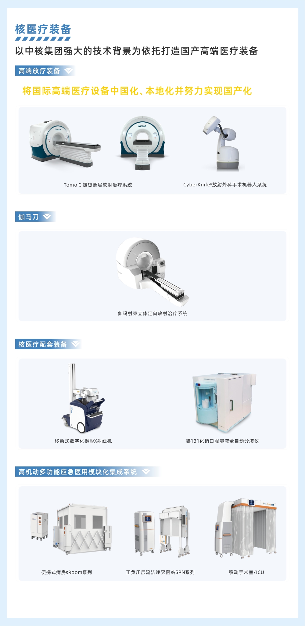 核醫療裝備